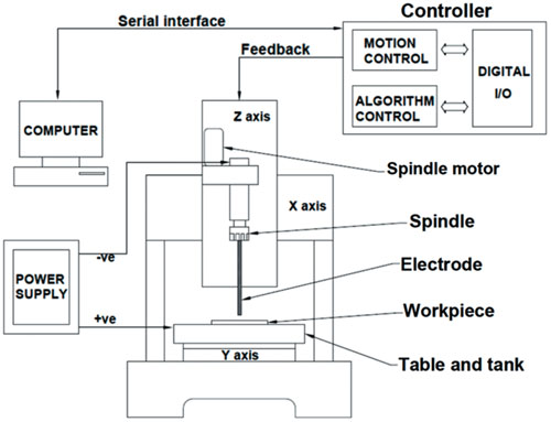 heat treatment by rajan and sharma pdf free