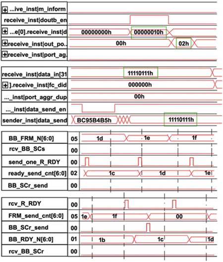 Sn 592 000 Pdf 15