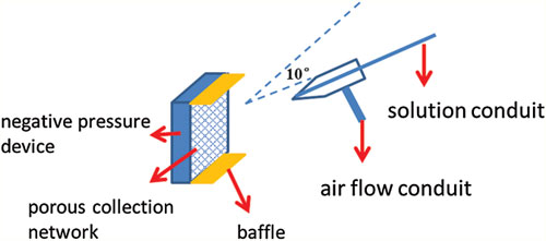 Fatigue Of Materials Suresh Pdf