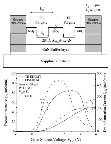 Science Of Advanced Materials