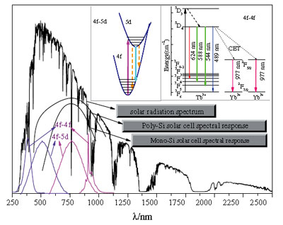 Science Of Advanced Materials Pdf To Jpg