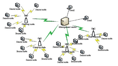 Feng Zhao Wireless Sensor Networks.pdf