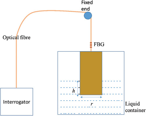 Sensors, Free Full-Text