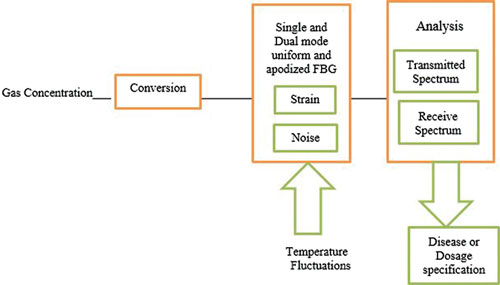 Sensors, Free Full-Text